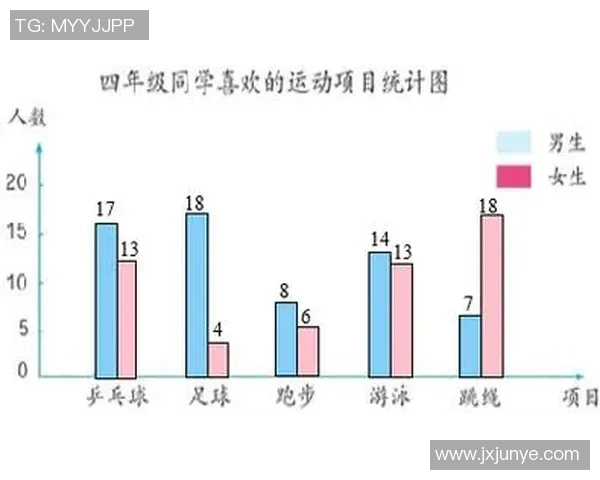 西安乒乓球队力量表现的数据分析与训练策略探讨